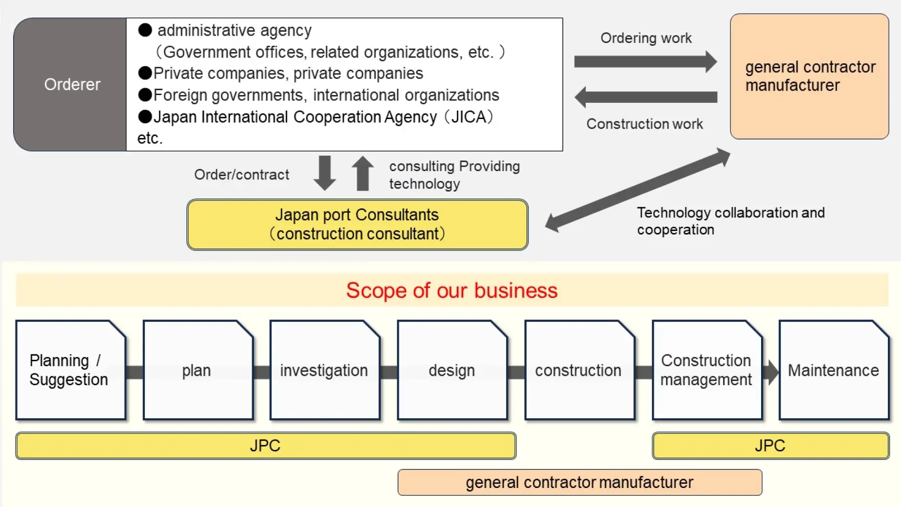 Image of delivery flow